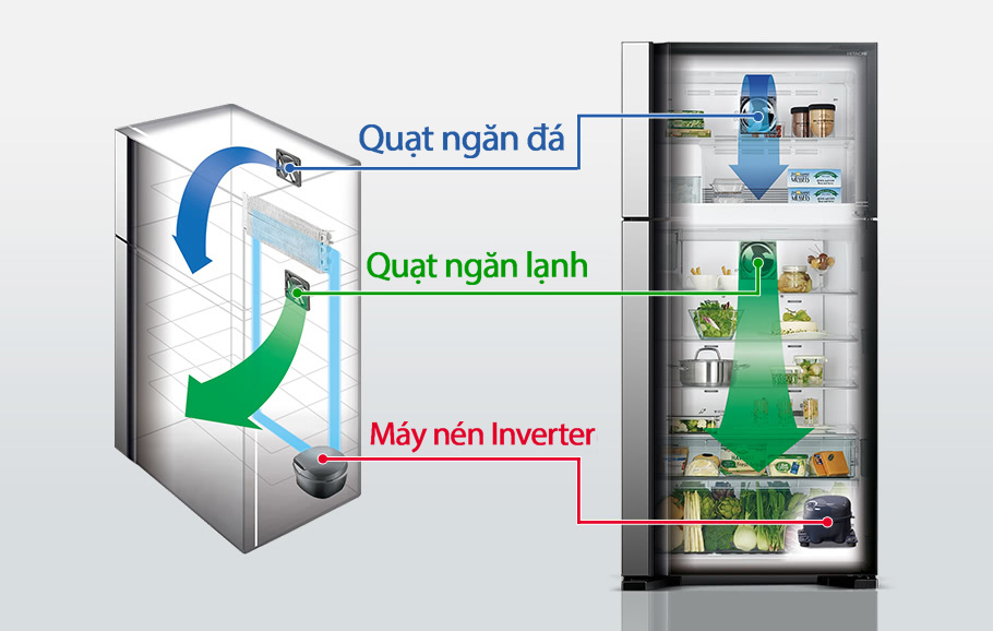 Freezer Fan, Refrigerator Fan, Inverter Compressor