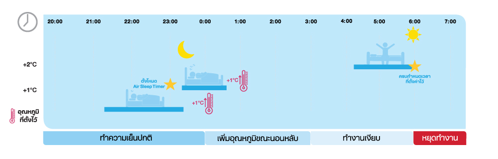 Hitachi Air Conditioners