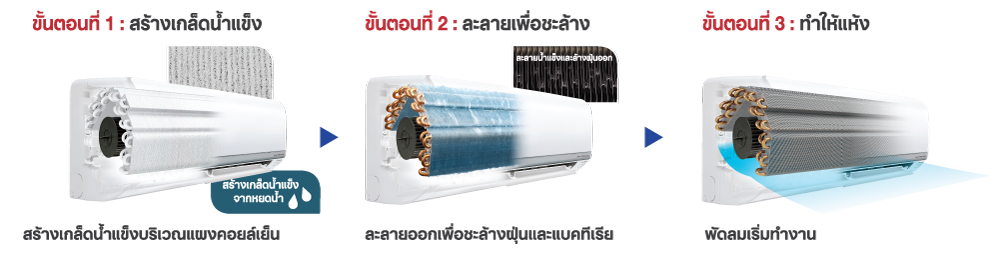 Hitachi Air Conditioners