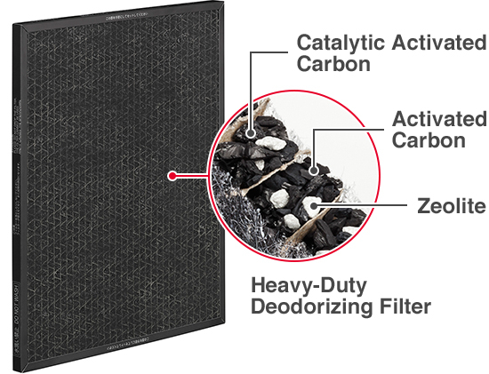 Catalytic Activated Carbon, Activated Carbon, Zeolite, Heavy-Duty Deodorizing Filter