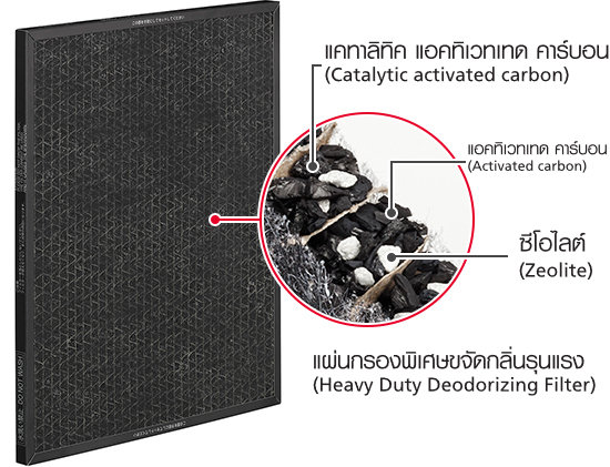 Catalytic Activated Carbon, Activated Carbon, Zeolite, Heavy-Duty Deodorizing Filter