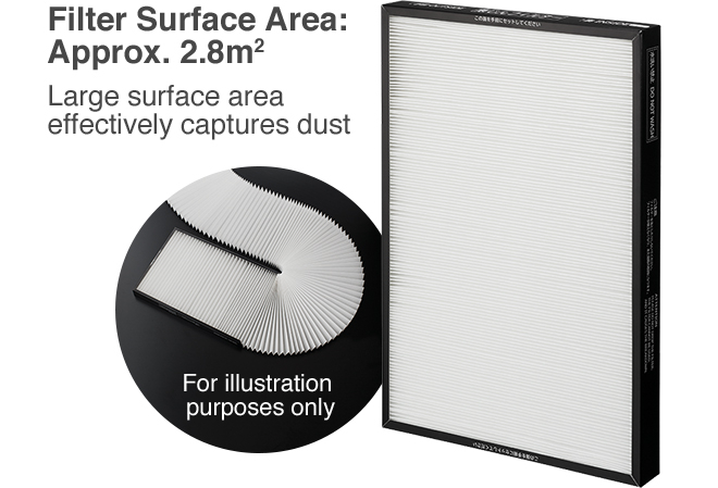 Filter Surface Area: Approx. 2.8㎡, Large surface area effectively captures dust