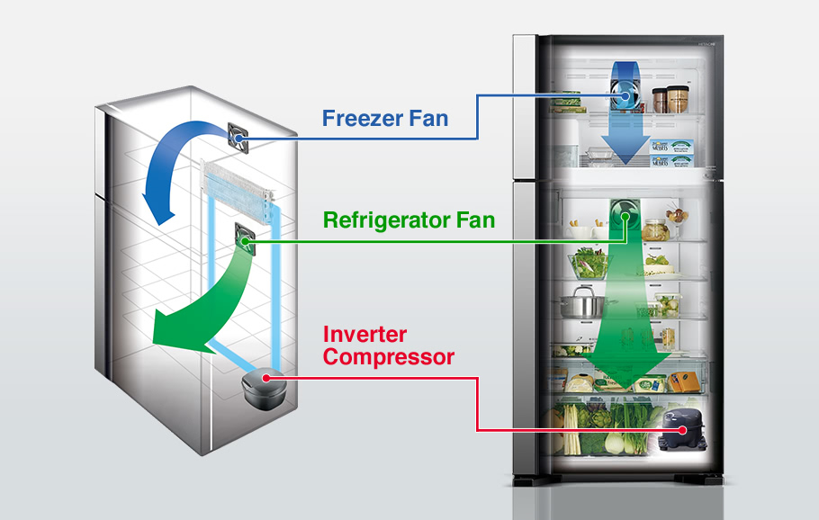 Freezer Fan, Refrigerator Fan, Inverter Compressor