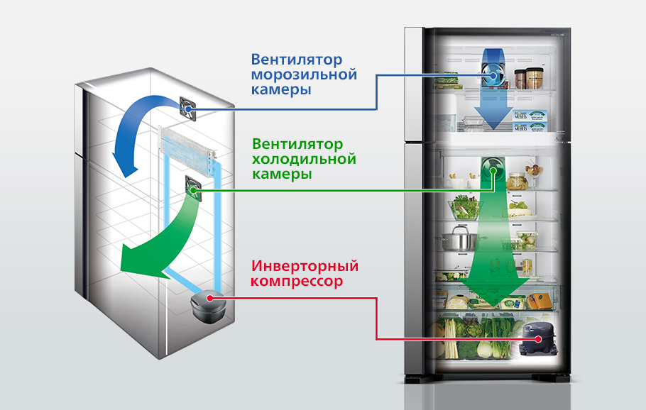 Freezer Fan, Refrigerator Fan, Inverter Compressor