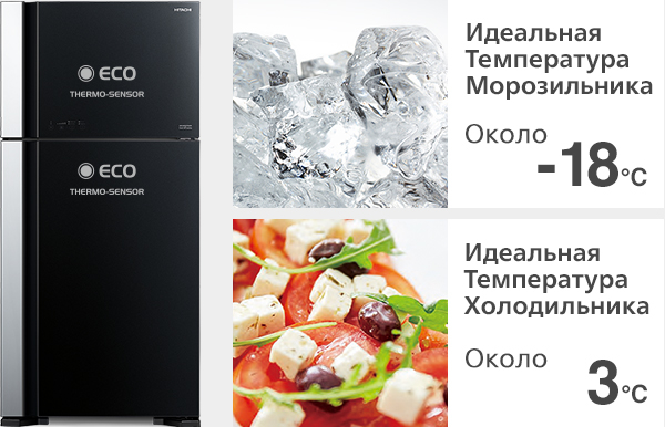 Russia Arcelik Hitachi Home Appliances Sales Singapore Pte Ltd