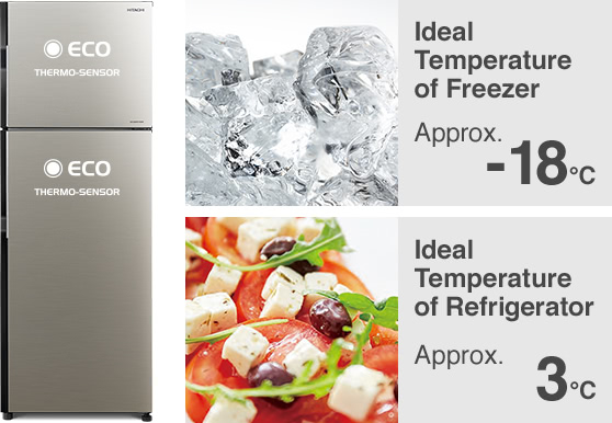 Ideal Temperature of Freezer Approx. -18°C, Ideal Temperature of Refrigerator Approx. 3°C