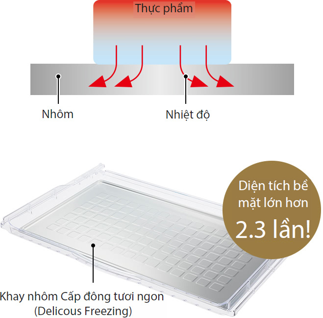 Food, Aluminium, Heat, Delicious Freezing Aluminium Tray, Surface Area 2.3X Bigger than Before!