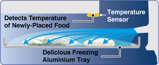 Temperature Sensor, Detects Temperature of Newly-Placed Food, Delicious Freezing Aluminium Tray
