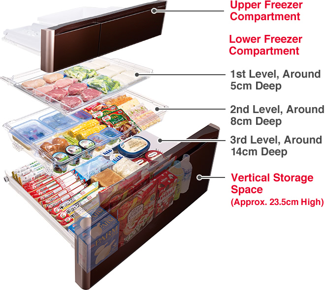 Upper Freezer Compartment, Lower Freezer Compartment, 1st Level, Around 5cm Deep, 2nd Level, Around 8cm Deep, 3rd Level, Around 14cm Deep, Vertical Storage Space (Approx. 23.5cm High)