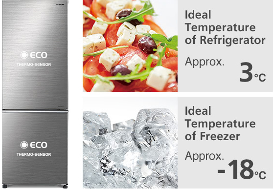 Ideal Temperature of Freezer Approx. -18°C, Ideal Temperature of Refrigerator Approx. 3°C