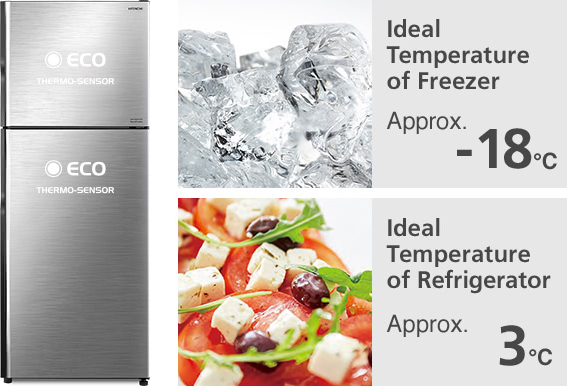 Ideal Temperature of Freezer Approx. -18°C, Ideal Temperature of Refrigerator Approx. 3°C