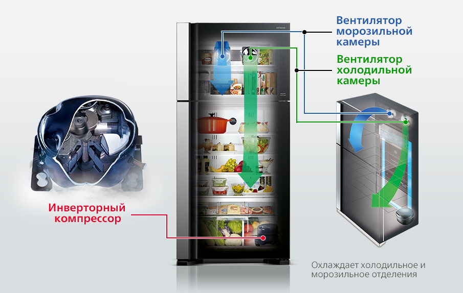 Russia Arcelik Hitachi Home Appliances Sales Singapore Pte Ltd