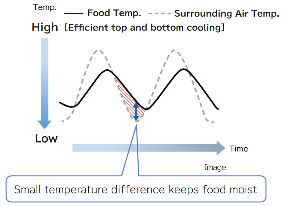 temperature difference