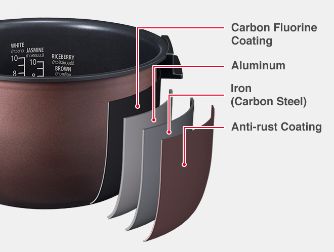 Carbon Fluorine Coating, Aluminum, Iron(Carbon Steel), Anti-rust Coating