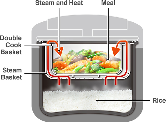 Double Cook Basket, Steam Basket, Steam and Heat, Meal, Rice