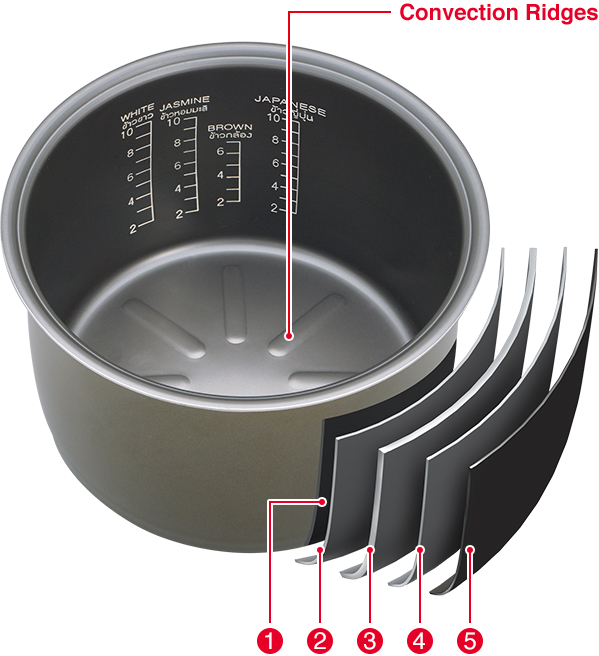 Convection Ridges