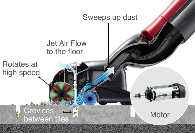 Rotates at high speed, Jet Air Flow to the floor, Sweeps up dust