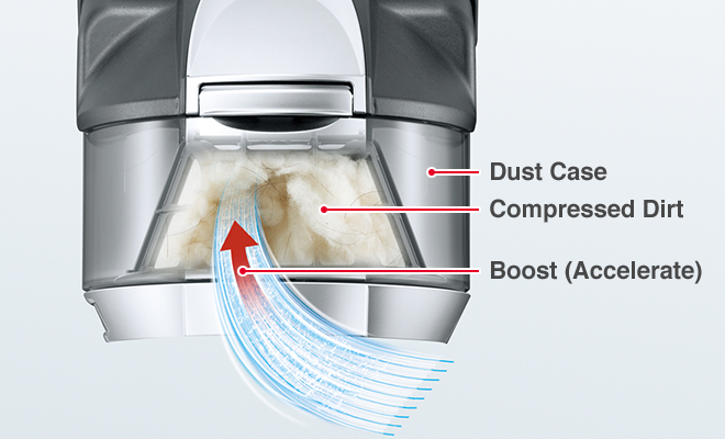 Dust Case, Compressed Dirt, Boost (Accelerate)