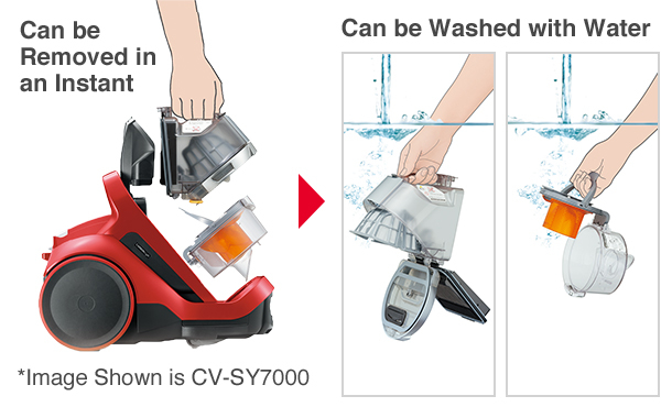 Can be Removed in an Instant, Can be Washed with Water, *Image Shown is CV-SY7000