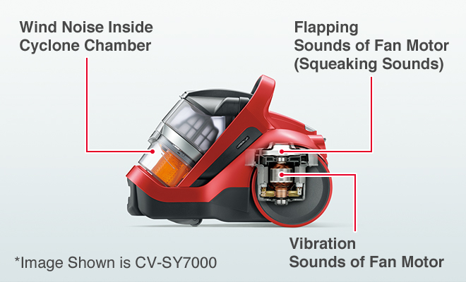 Wind Noise Inside Cyclone Chamber, Flapping Sounds of Fan Motor(Squeaking Sounds), Vibration Sounds of Fan Motor, *Image Shown is CV-SY7000