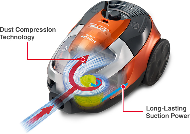 Dust Compression Technology, Long-Lasting Suction Power