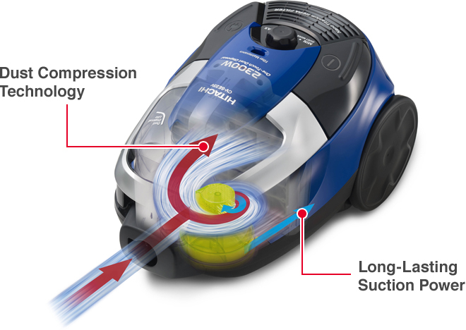 Dust Compression Technology, Long-Lasting Suction Power