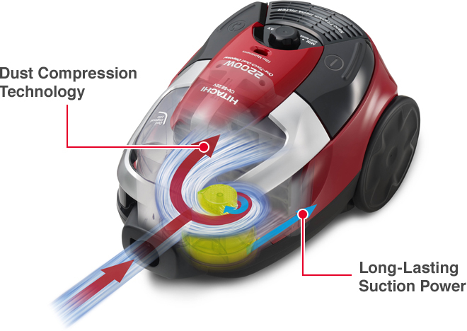 Dust Compression Technology, Long-Lasting Suction Power