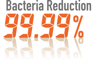 Bacteria Reduction 99.99%