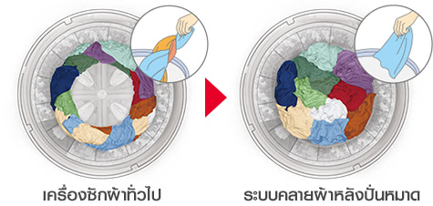 เครื่องซักผ้าทั่วไป → ระบบคลายผ้าหลังปั่นหมาด