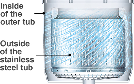 Inside of the outer tub, Outside of the stainless steel tub