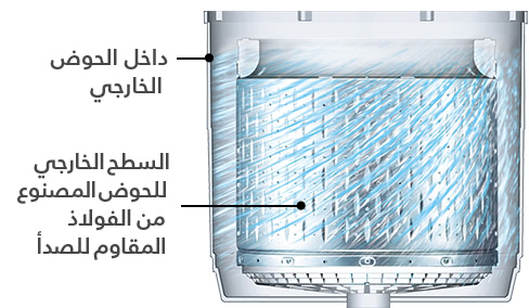 داخل الحوض الخارجي,السطح الخارجي للحوض المصنوع من الفولاذ المقاوم للصدأ