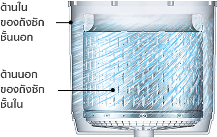 Inside of the outer tub, Outside of the stainless steel tub