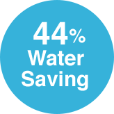 44% Water Saving 