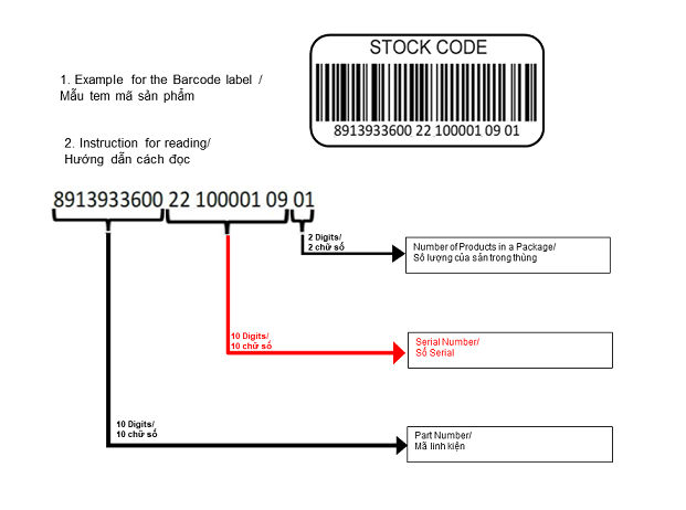 how-to-read-serial-number